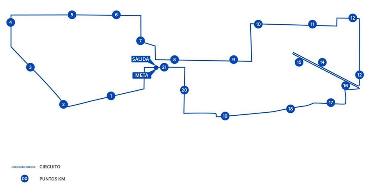 Recorrido Medio Maratón Barcelona 2025