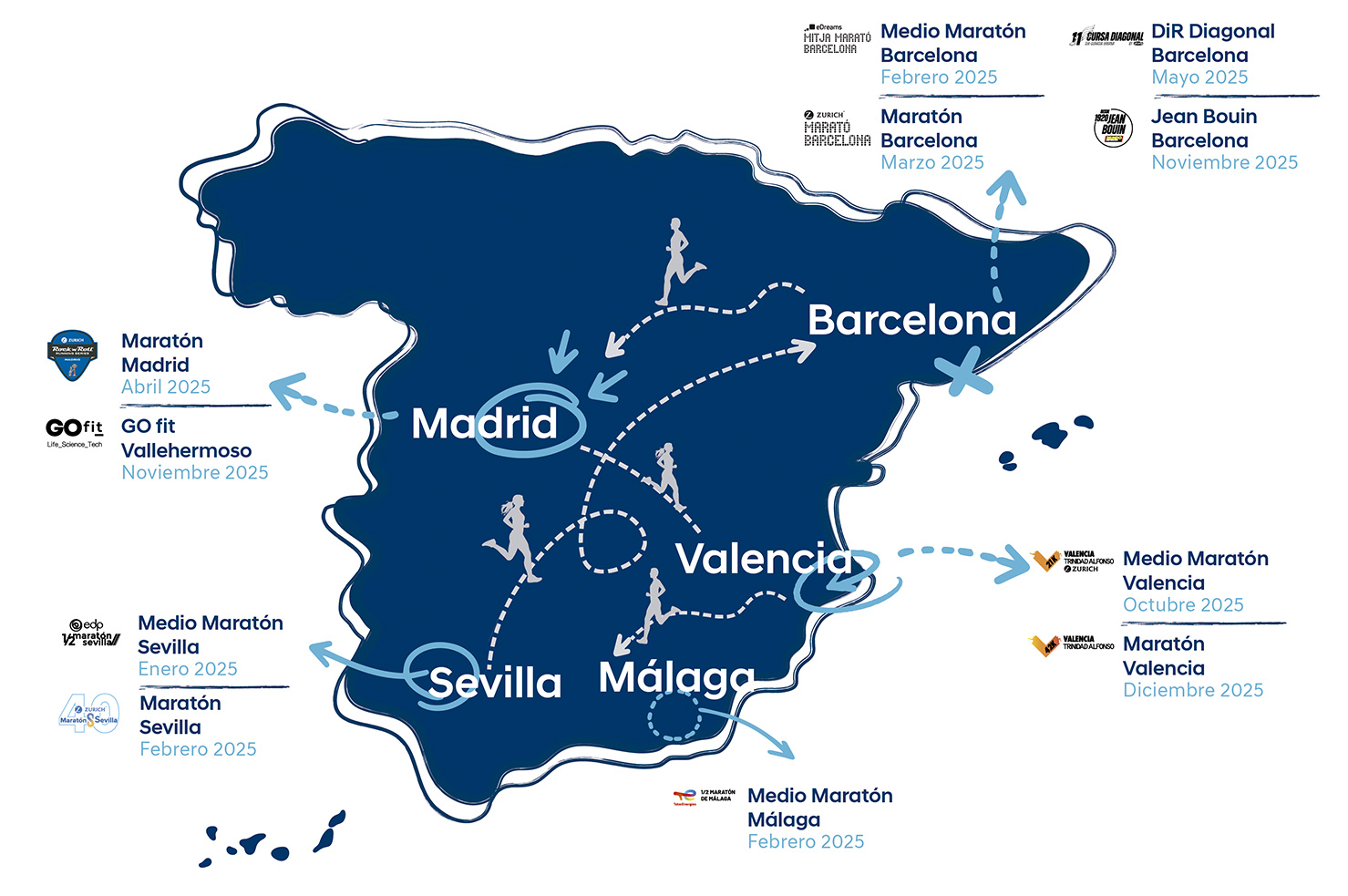 Mapa con todas las carreras