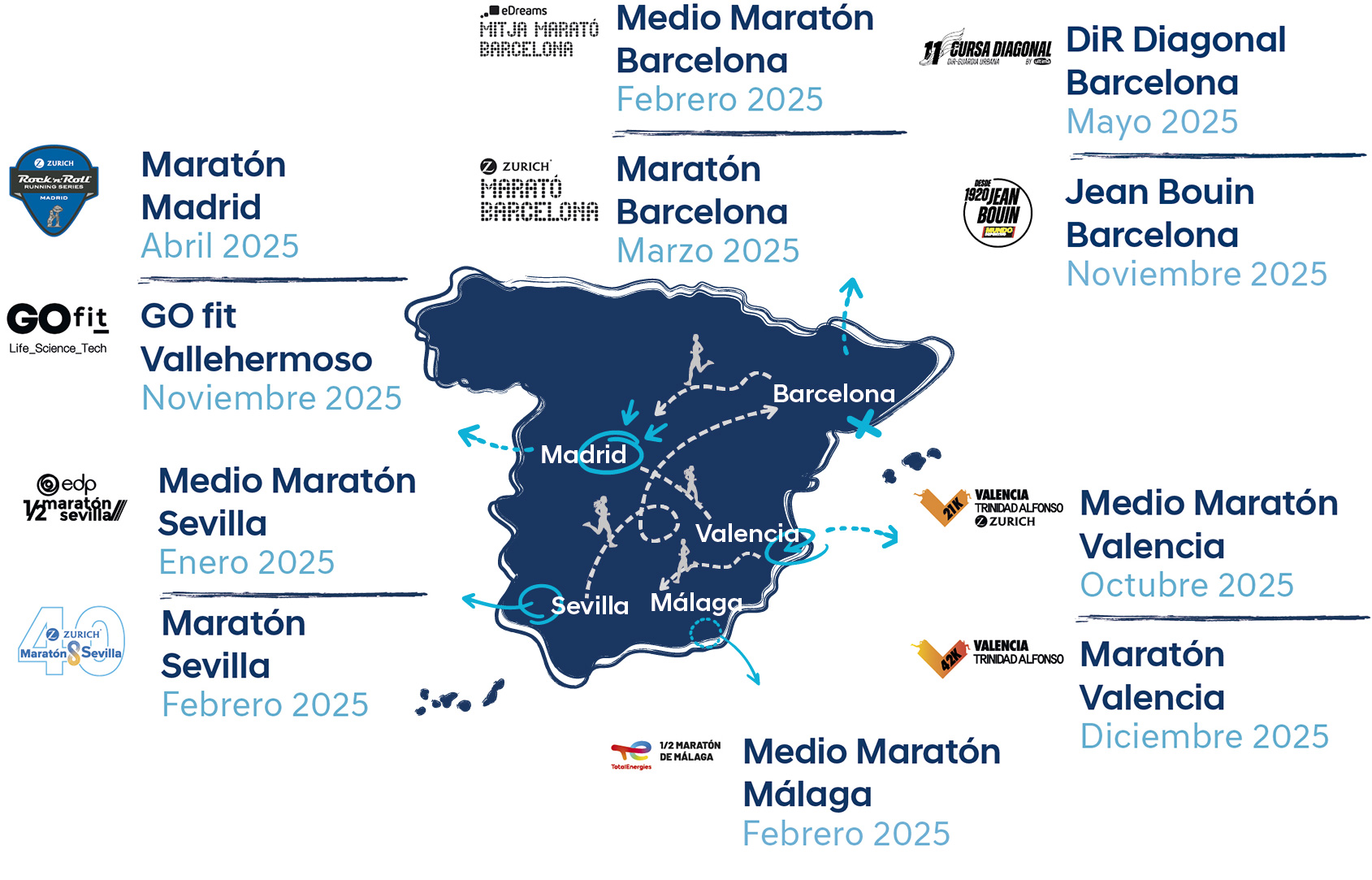Mapa con todas las carreras