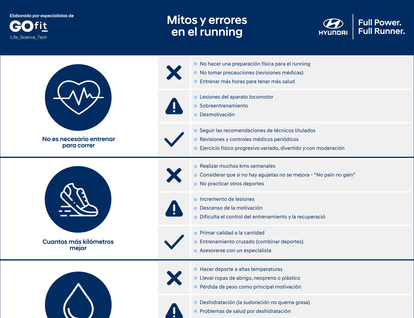 Mitos y errores en el running  