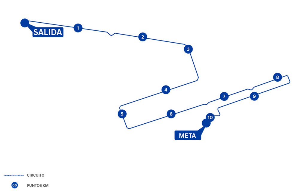 Recorrido Maratón de Valencia 2025