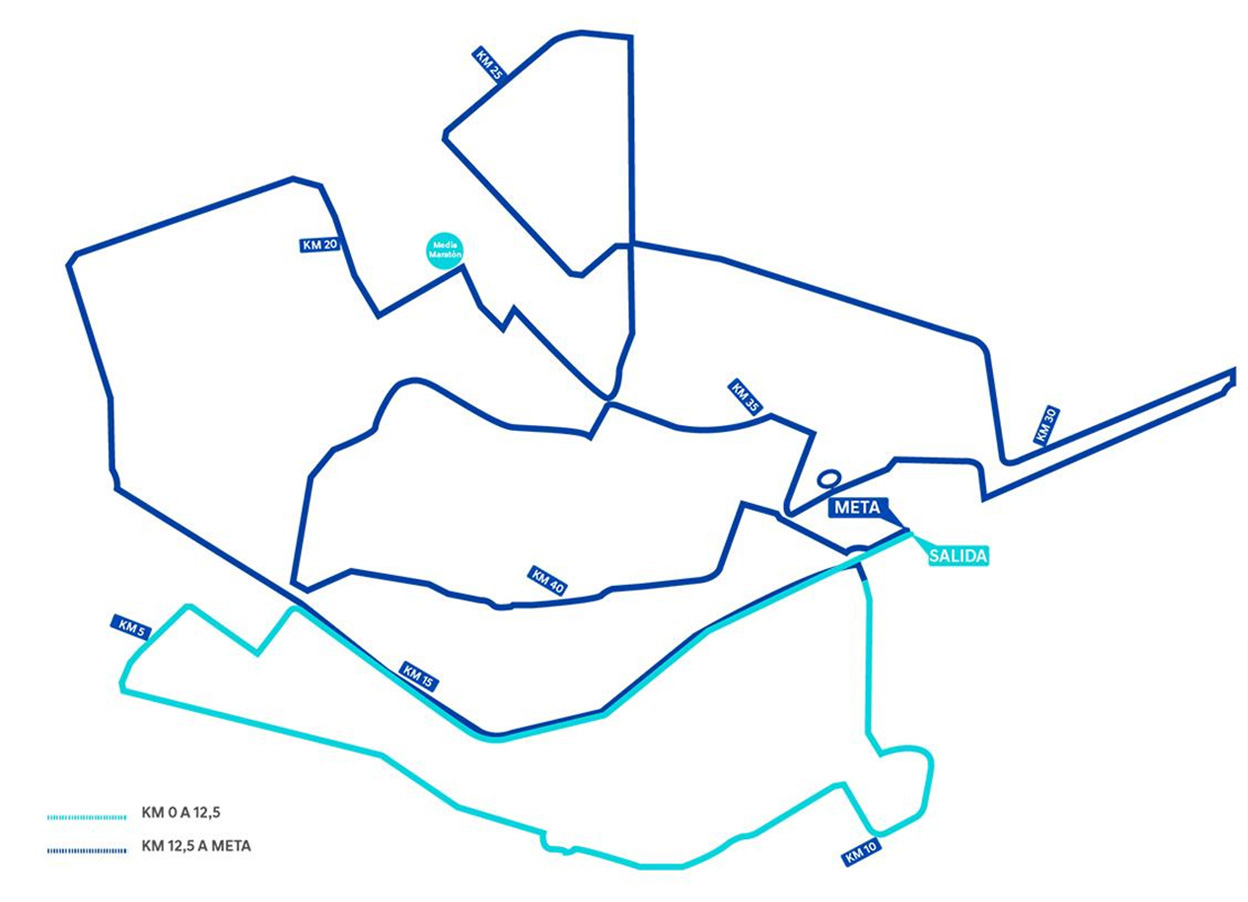 Recorrido  Maratón Sevilla 2025