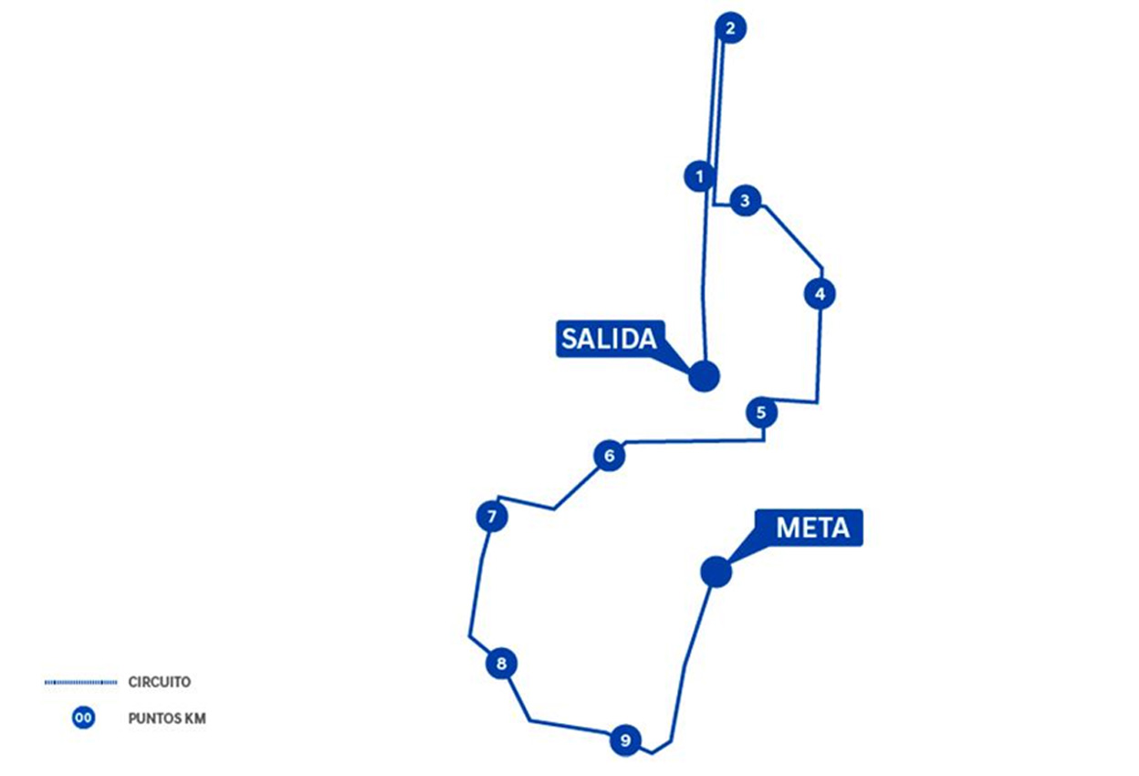 Recorrido 10 km de Madrid 2025