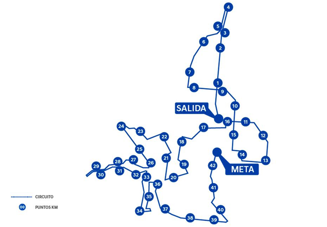 Recorrido Maratón de Madrid 2025